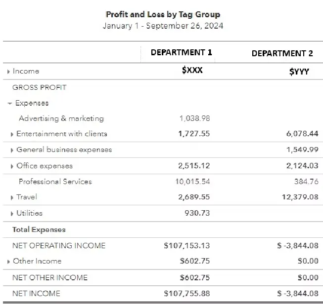 Profit